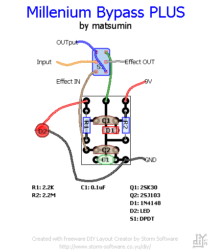 Millenium bypass plus 7028c4f9657e