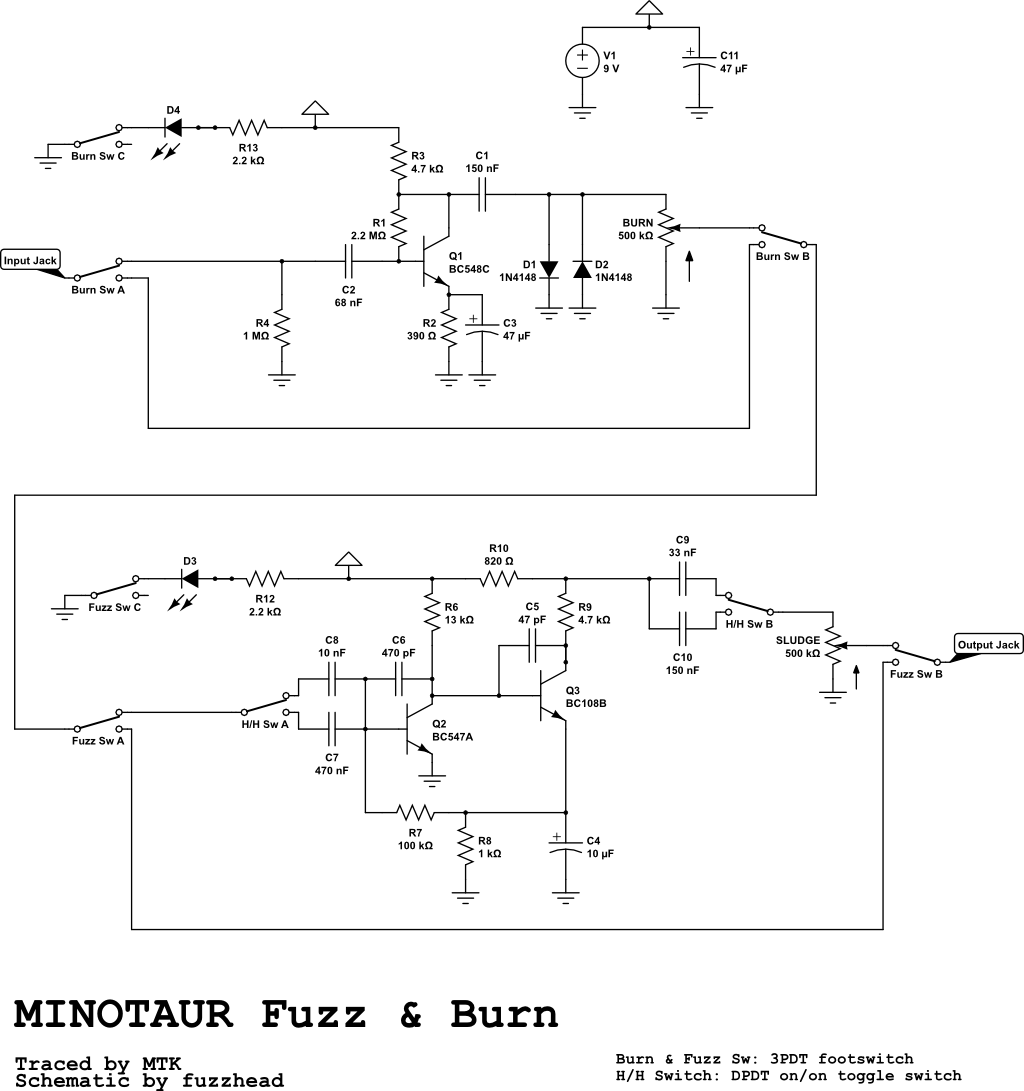 Minotaur fuzz burn 04449770e93f