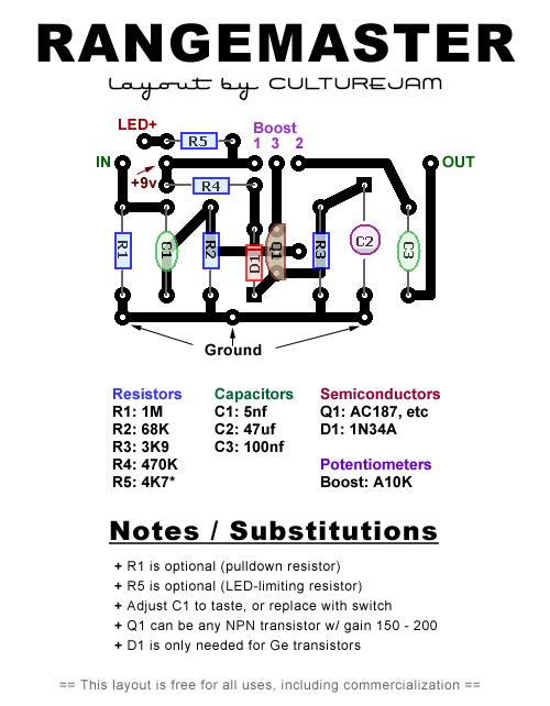 Range layout cb5fcb57a1a8