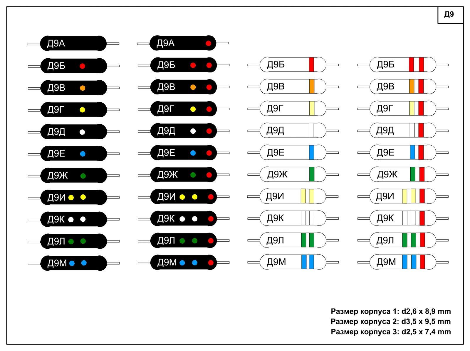 Russian diode chart 2196da67ecf6