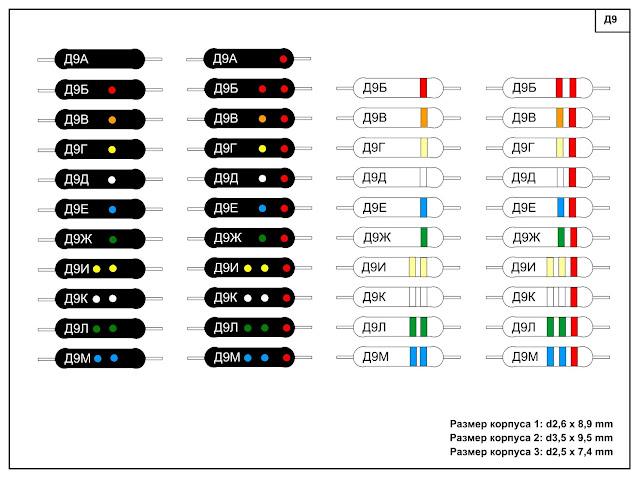 Russian diodes colour codes Soviet Russian germanium diode colour code chart for D9B, D9E, D9K and other diodes