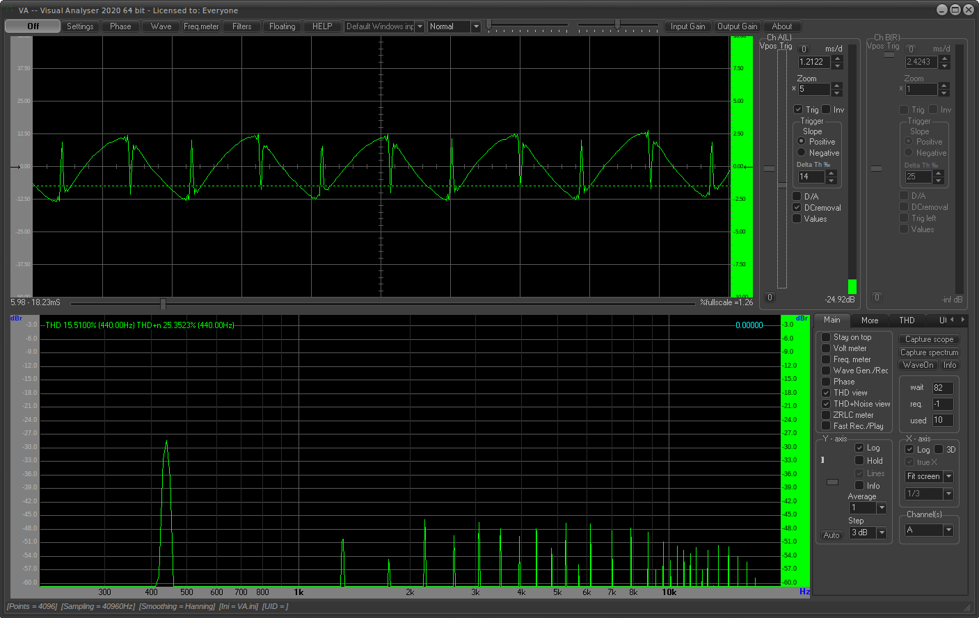 SUPER FUZZ SCOPE ANALYSIS SUPER FUZZ SCOPE ANALYSIS