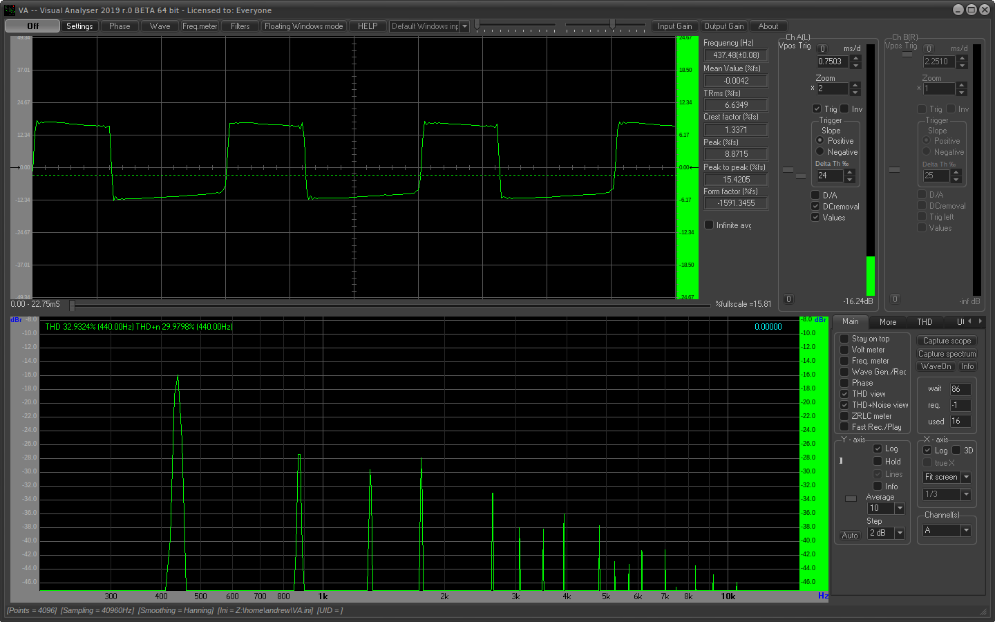 Marshall Supa Fuzz Q3 Visual Analyser Marshall Supa Fuzz Q3 Visual Analyser