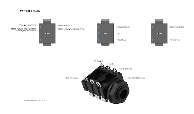 guitar effects pedal switched cliff style jacks diagram guitar effects pedal switched cliff style jacks diagram
