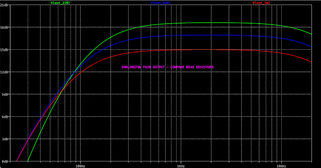 Comparison of different bias resistors on the darlington pair Comparison of different bias resistors on the darlington pair