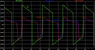 VOX TONE BENDER VS FUZZ FACE VS TONE BENDER MK1.5 VOX TONE BENDER VS FUZZ FACE VS TONE BENDER MK1.5